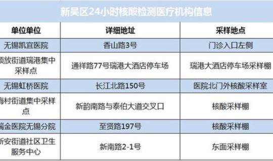贵阳疫情最新情况今日新增？12月1日贵阳市新增65例核酸检测阳性人员情况