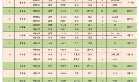 确诊病例车次 确诊病例坐过的车次 确诊病例车次 确诊病例坐过的车次