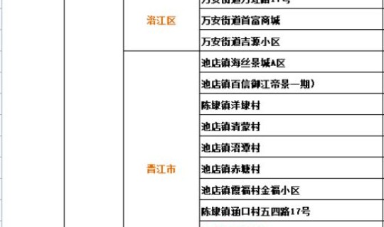 高风险地区能出门吗 高风险名单