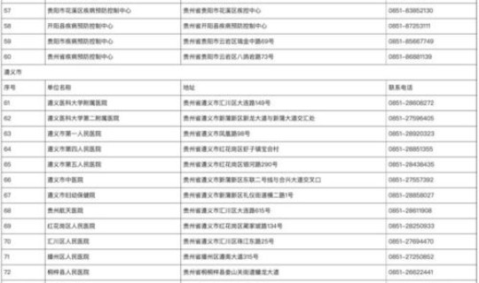 贵州省贵阳市核酸检测在哪儿检测，病毒核酸检测
