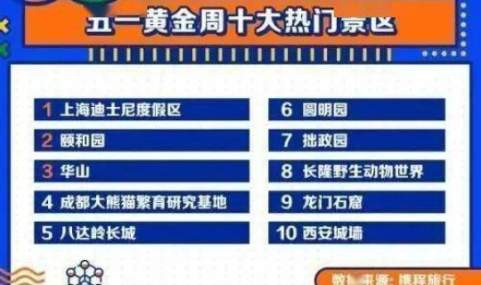 成都限号新规2021，成都节假日限号吗