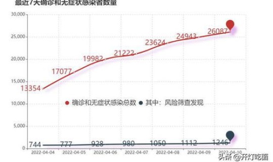 高风险地区隔离标准，高风险人群的划分标准
