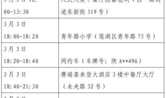 烟台确诊行动轨迹最新消息？山东烟台确诊病例行程轨迹