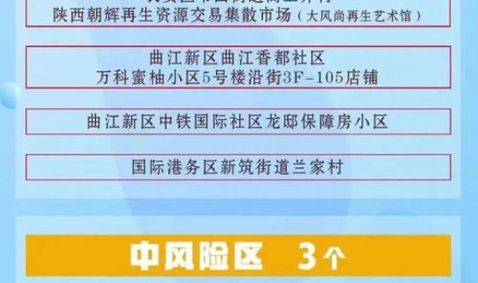 西安中风险地区有哪些城市(西安的中高风险地区有哪些)