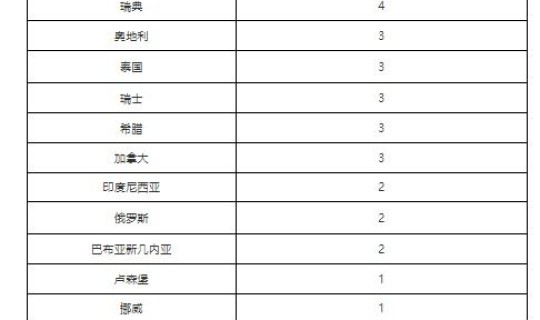 昨天北京新增新型肺炎？北京新冠肺炎最新情况