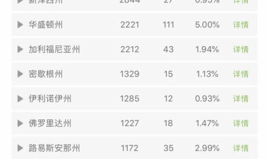 美国新冠疫情最新动态，全国疫情最新情况