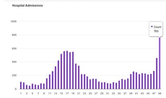 新冠数量下降，新冠数据最新消息