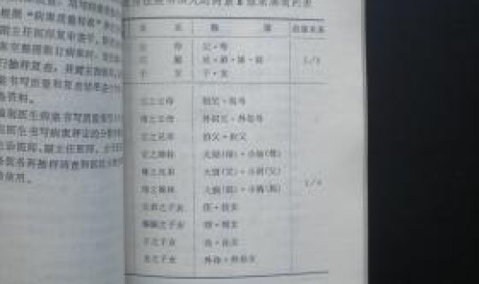 黑龙江病例书写规范2023？门诊日志书写规范样本