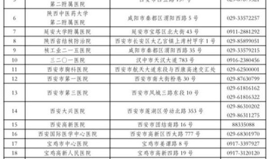 西安市第二批核酸检测时间？病毒核酸检测