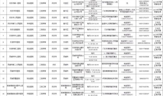 进北京管控措施(重点人员管控措施)