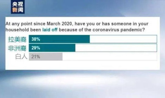 美国疫情能否控制 美国疫苗最新消息三小时