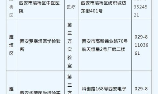 西安市核酸检测机构名单(核酸检测多久出结果)