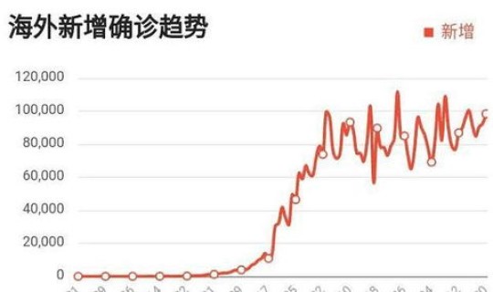 美国现在疫情控制了吗最新消息 美国现在怎么样了