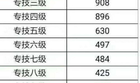 长沙教师退休工资计算方法(教师的退休工资怎么算)