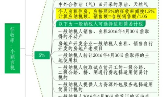 财税2020号13号公告，财税2016