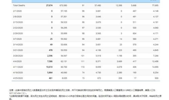 美国疫情确诊数据今天 今晚美国公布什么数据