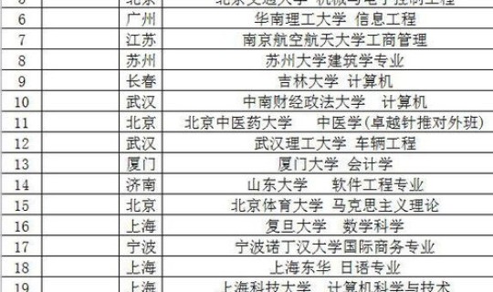 莱西一中2020年高考，莱西一中录取分数线是多少