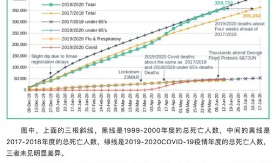 国内新冠疫情死亡数据？疫情有多少人死亡