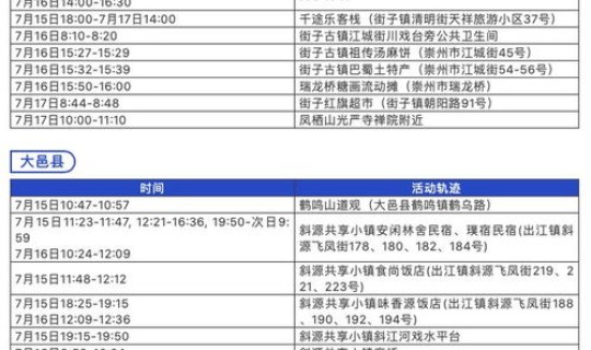 成都 确诊病例 成都昨增本土感染者133例 成都 确诊病例 成都昨增本土感染者133例
