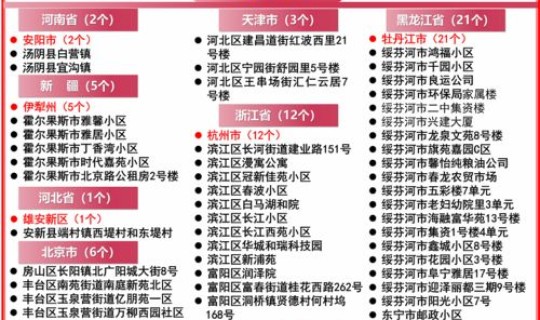 辽宁新增本土6例 31个省今天新增多少例