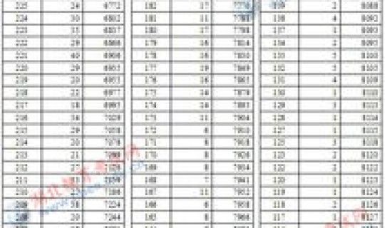 17年湖北高考一分一段(22年湖北高考一分一段表)