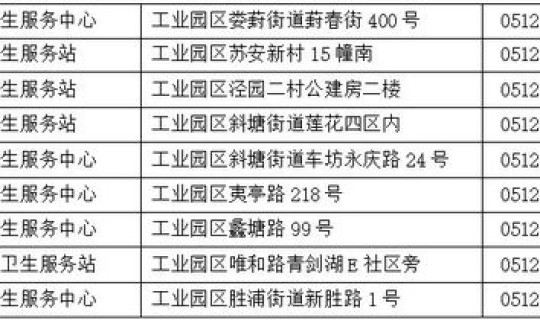苏州最近疫情最新情况，苏州姑苏区疫苗接种点