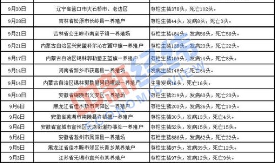 查一下辽宁省疫情，最近辽宁省发生什么疫情
