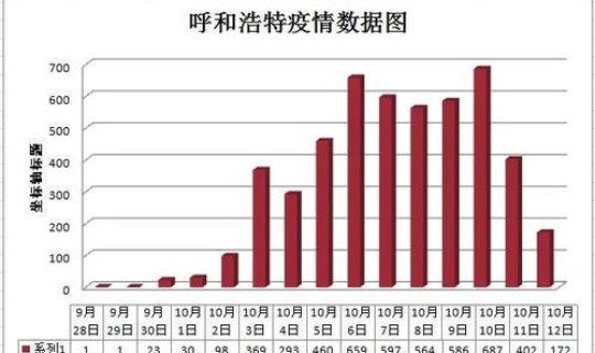 郑州疫情啥时候开始的 疫情哪年开始的