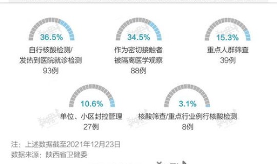 西安市最新疫情报告？西安最新疫情最新数据今天