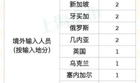 1月21号确诊病例？9月20日新增确诊病例