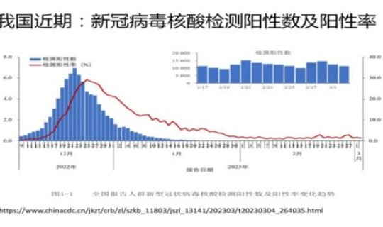 现有哪个国家没有新冠疫情 世界上还有新冠疫情吗