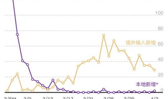 南京疫情最新新闻 陕西疫情最新消息