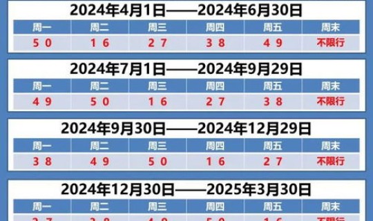 成都尾号限行时间几点到几点，成都限行尾号和时间最新规定