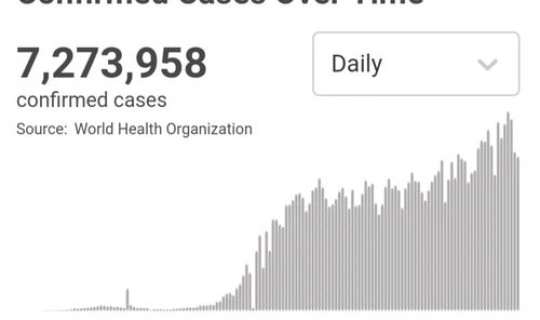 确诊200例 确诊病例超百例 确诊200例 确诊病例超百例