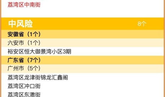 高风险区指的整个区还是指街(中高风险是指什么风险) 高风险区指的整个区还是指街(中高风险是指什么风险)