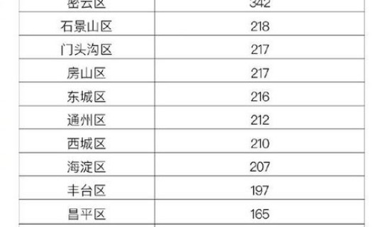 31省份增33例本土6例?31省本土106例其中河北35例 31省份增33例本土6例?31省本土106例其中河北35例