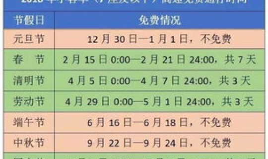 元旦限号吗2025(元旦限不限行元旦期间车限号吗)