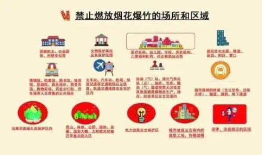 西安禁止大型聚会(西安市烟花禁放最新规定) 西安禁止大型聚会(西安市烟花禁放最新规定)