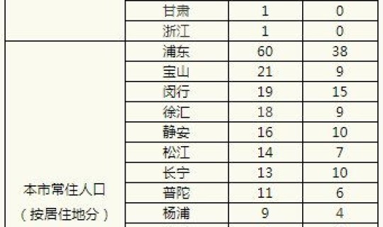 北京无新增确诊病例最新消息?北京最新病情 北京无新增确诊病例最新消息?北京最新病情