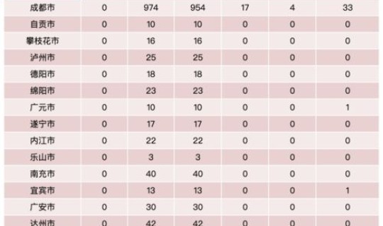 四川最新无症状感染人数排名 四川hiv感染人数