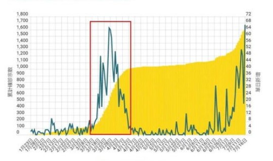 第二波疫情爆发了吗现在(第二次疫情什么时候开始)