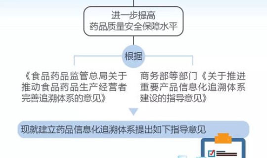 上海疫情监测情况最新政策查询？传染病疫情监测信息系统