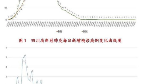 凉山新增1例无症状感染者 大凉山艾滋病感染率2023