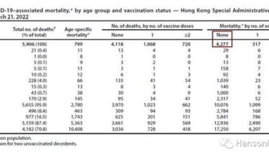 美国新冠疫情死亡率达到多少，新冠前期死亡率是多少