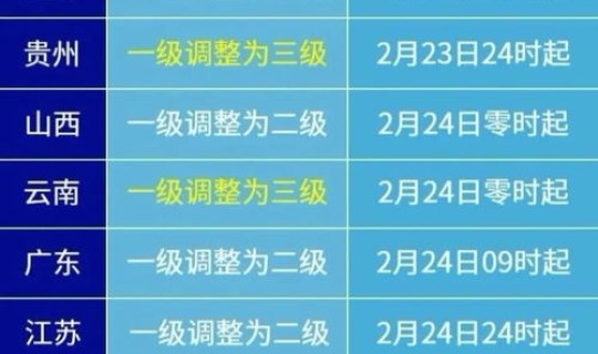 北京疫情风险等级分区最新，安全风险四个等级