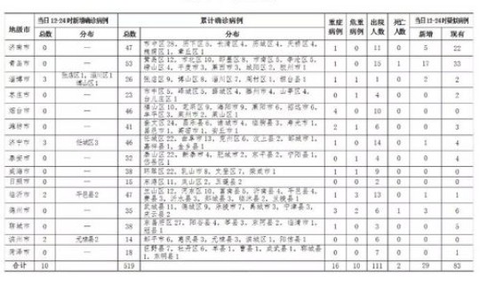 泰安的疫情情况 泰安疫情最新消息今天