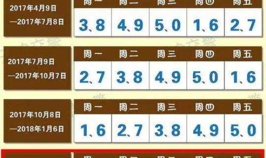 天津七月限行尾号是多少，天津最新限行规定