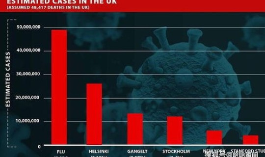 韩国感染病毒人数统计(感染病毒的电影)