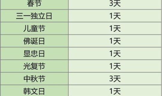 五一25号还是26号调休，五一放假调休
