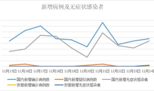 25日内蒙古肺炎疫情最新消息(新型病毒肺炎最新消息)
